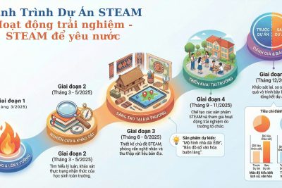 KẾ HOẠCH NGHIÊN CỨU