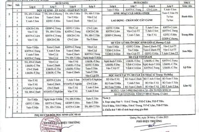 THỜI KHÓA BIỂU SỐ 14