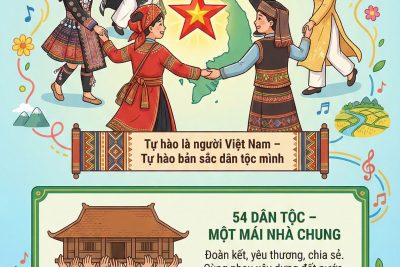 SẢN PHẨM KHKT DỰ THI CẤP TỈNH NĂM 2025