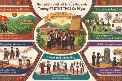 Năm phẩm chất cốt lõi của học sinh