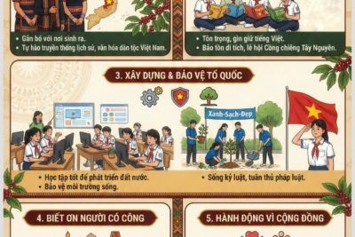 Lòng yêu nước của học sinh bắt nguồn từ…