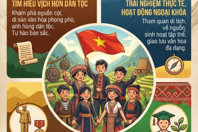 Giáo dục lòng yêu nước cho học sinh trường PTDTNT THCS Cư M’gar