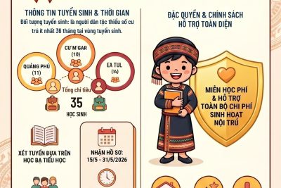 Quyết định; Kế hoạch tuyển sinh; biểu mẫu hồ sơ dự tuyển vào lớp 6; trường PT DTNT THCS Cư M’gar năm học 2026-2027